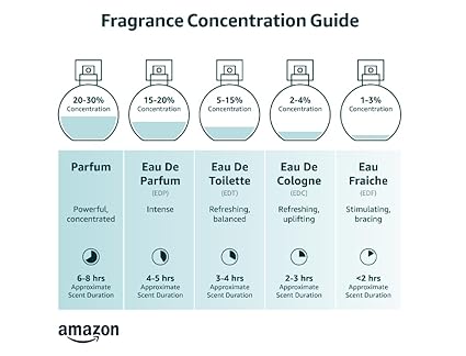 Christian Dior Miss Dior Blooming Bouquet 3.4oz