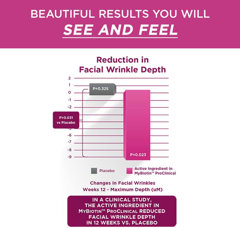 Purity Products MyBiotin ProClinical 30count