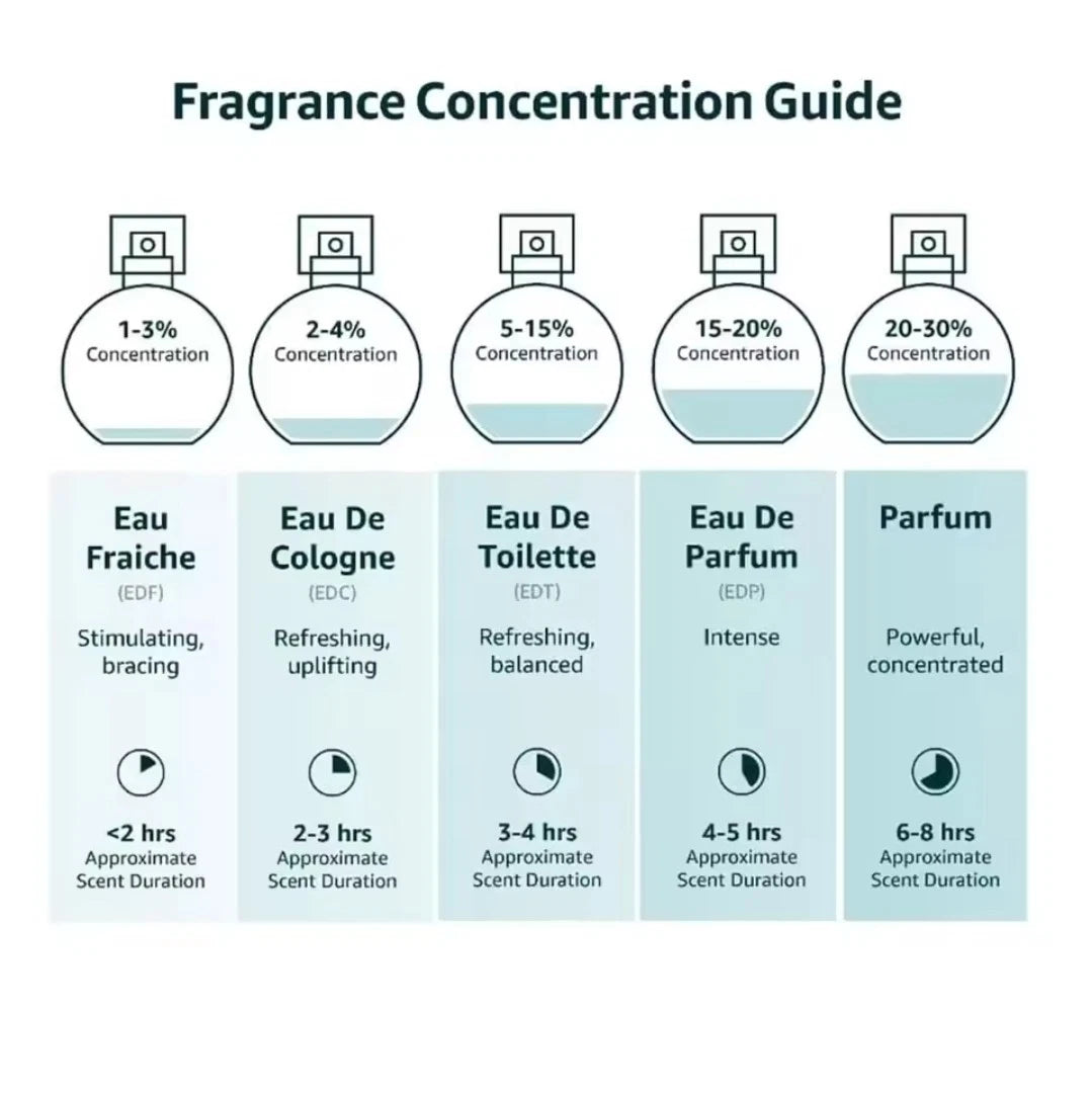 Le Labo Santal 33 3.4oz Eau de Parfum